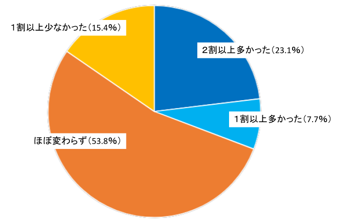 ワキガ の 特徴