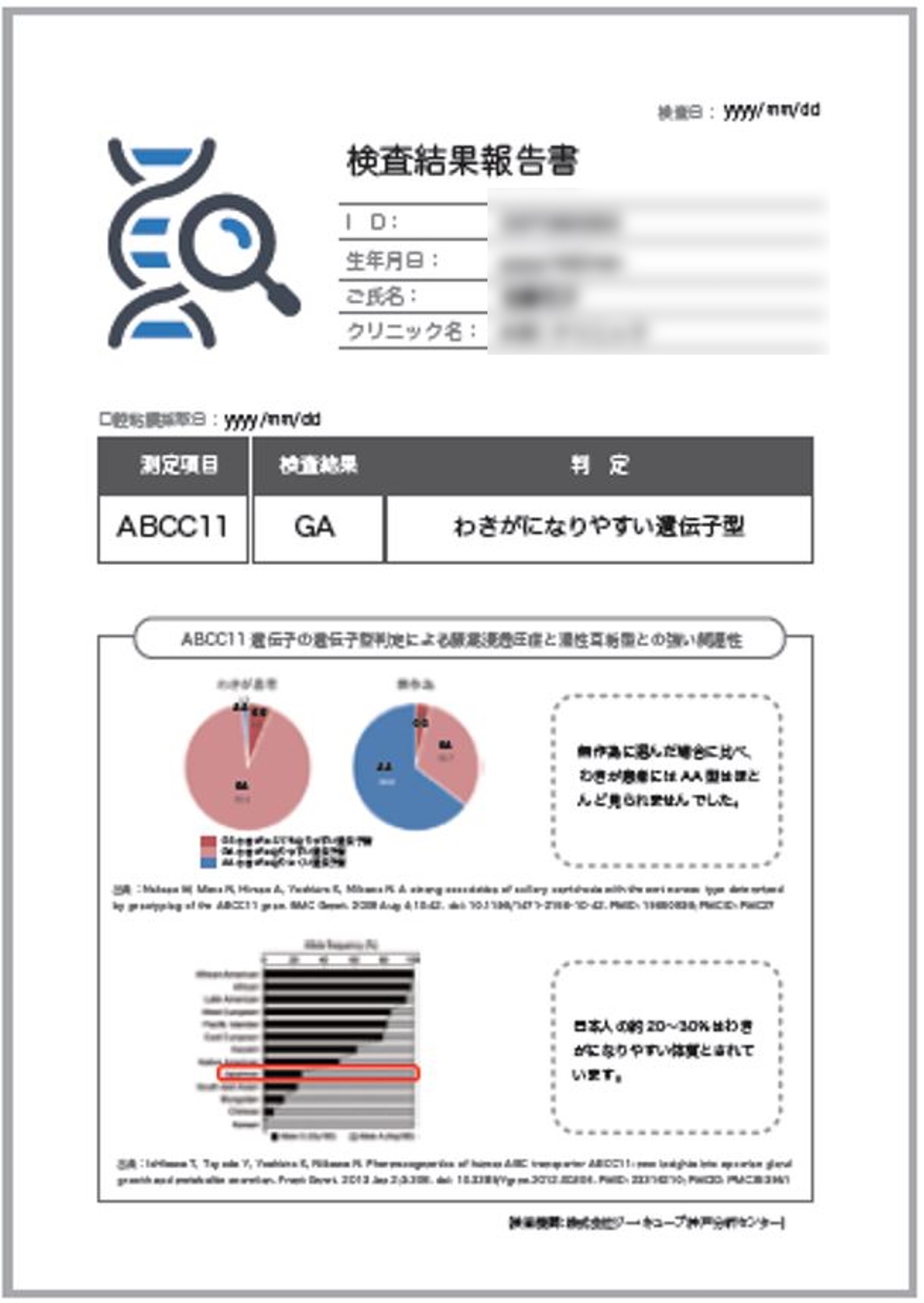 調査結果報告書。生年月日、氏名、クリニック名、検査結果や判定が書かれたレポートです。